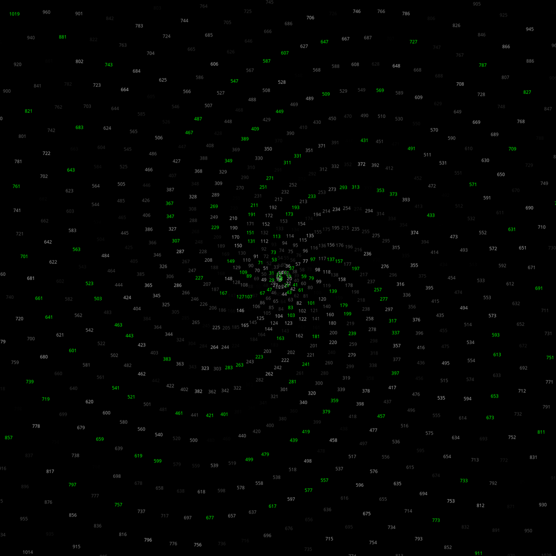 Polar Plot of Numbers #386