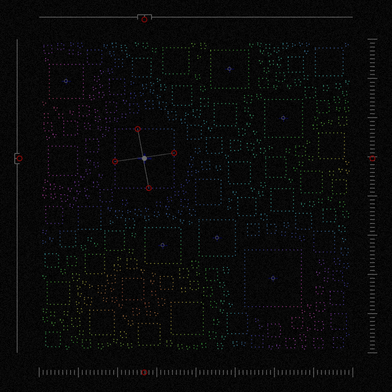 Community Analysis #1