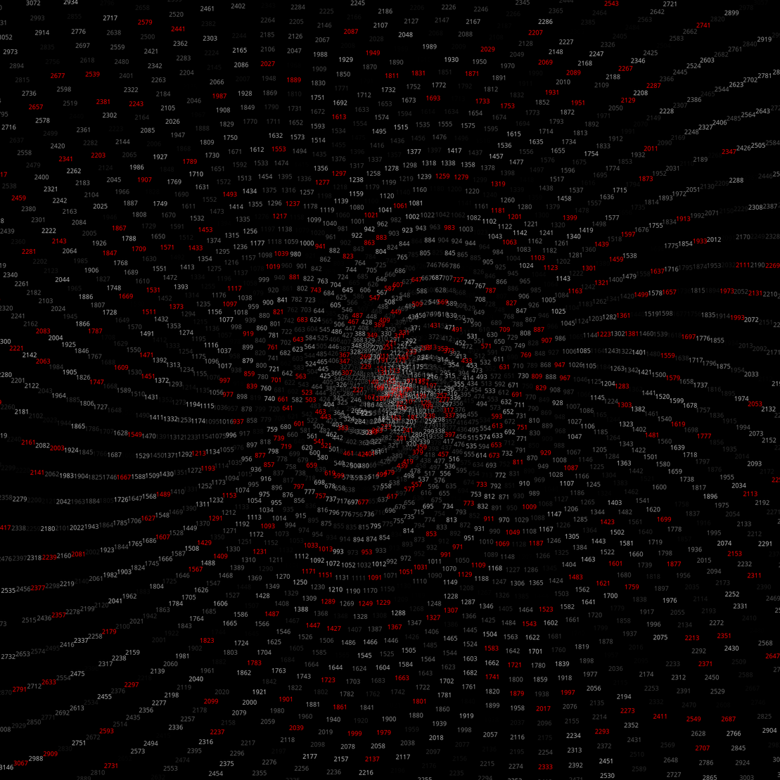 Polar Plot of Numbers #11