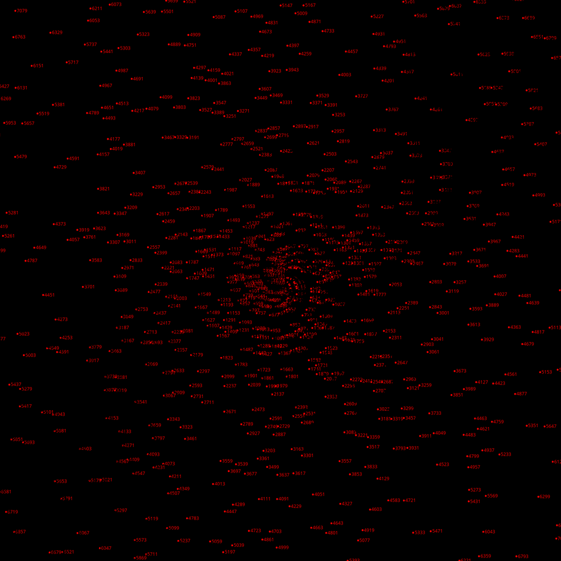 Polar Plot of Numbers #112