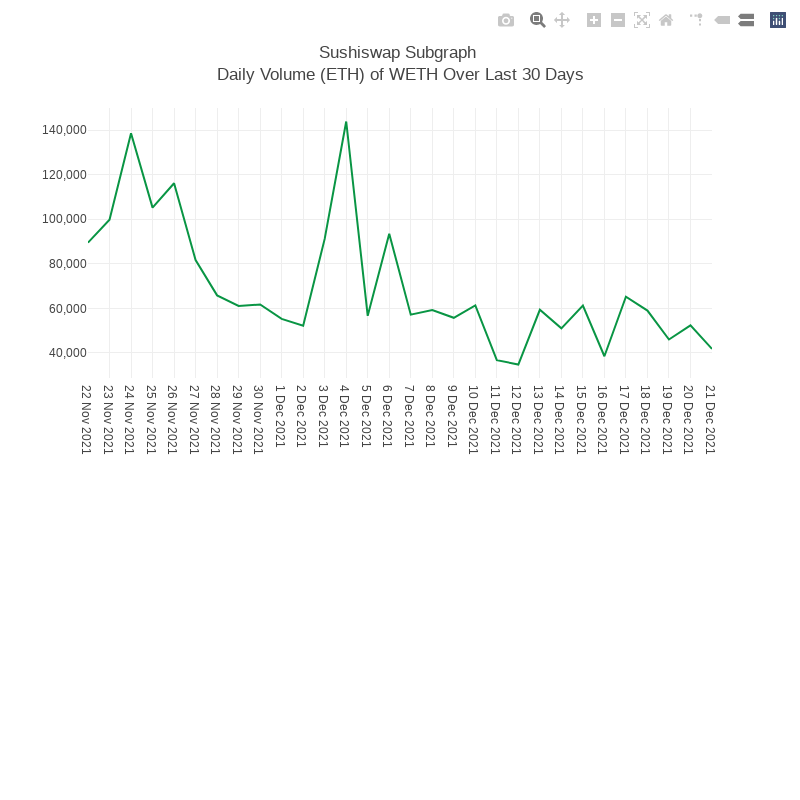 Generative Charts #01 Sushiswap Live Data #68