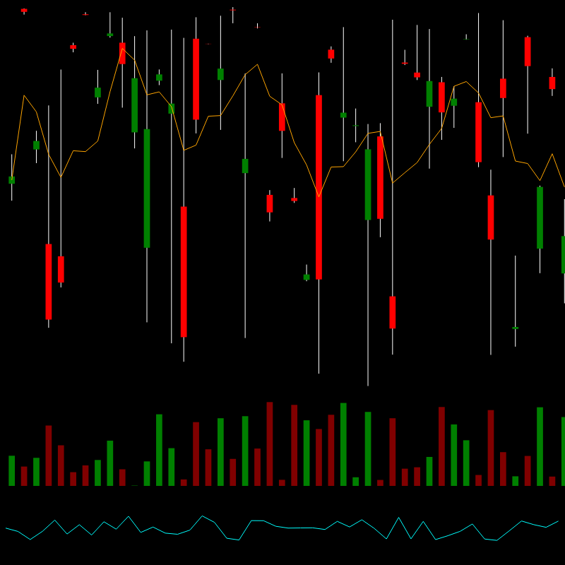 chARTs Two Dot O #58