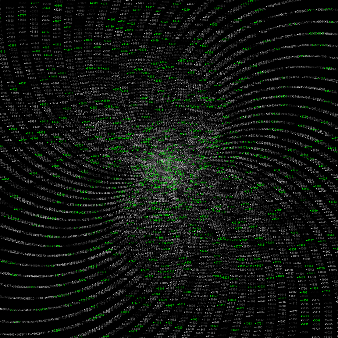 Polar Plot of Numbers #43