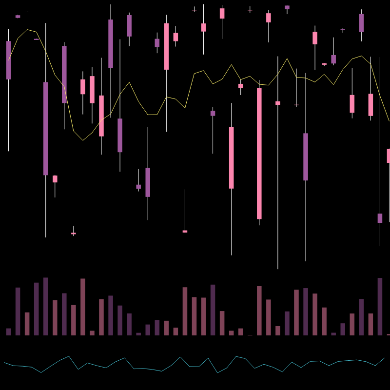 chARTs Two Dot O #10