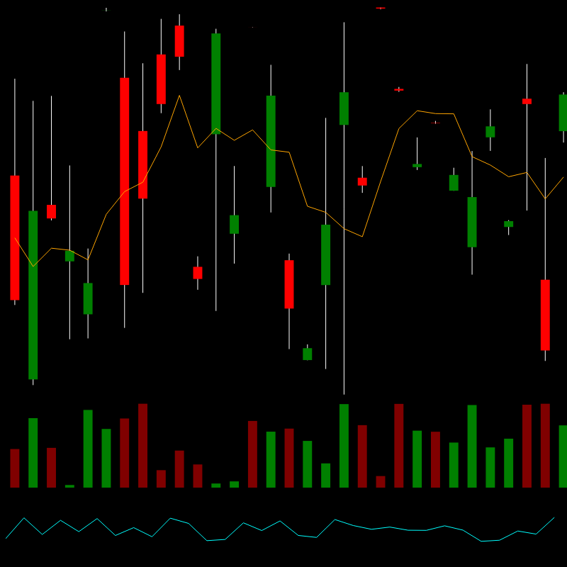 chARTs Two Dot O #183