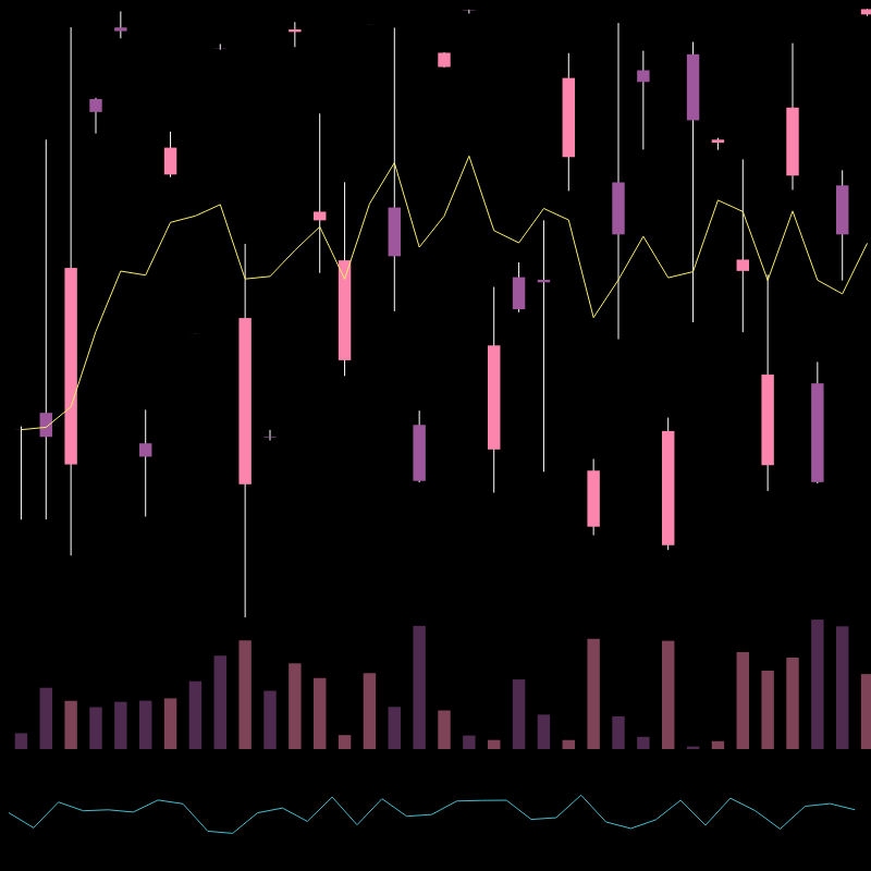 chARTs Two Dot O #83