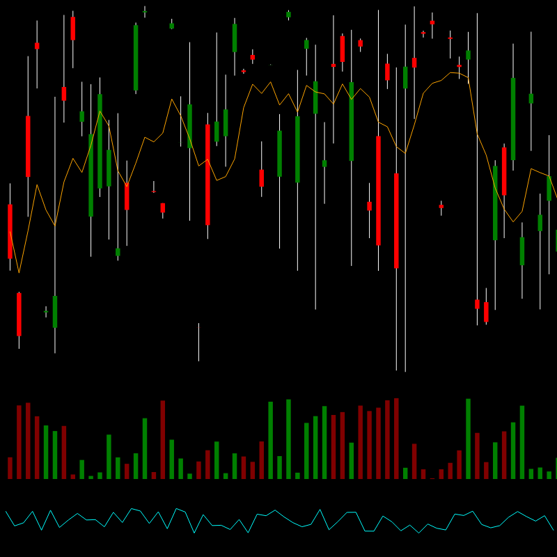 chARTs Two Dot O #298