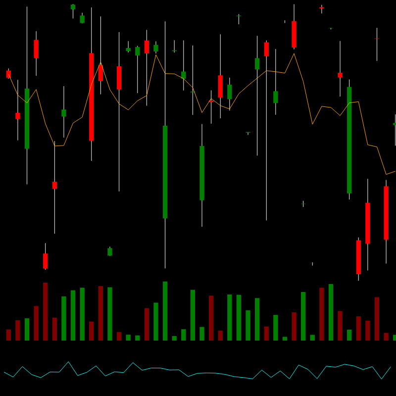 chARTs Two Dot O #287