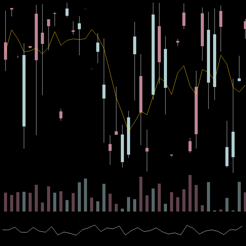 chARTs Two Dot O #98