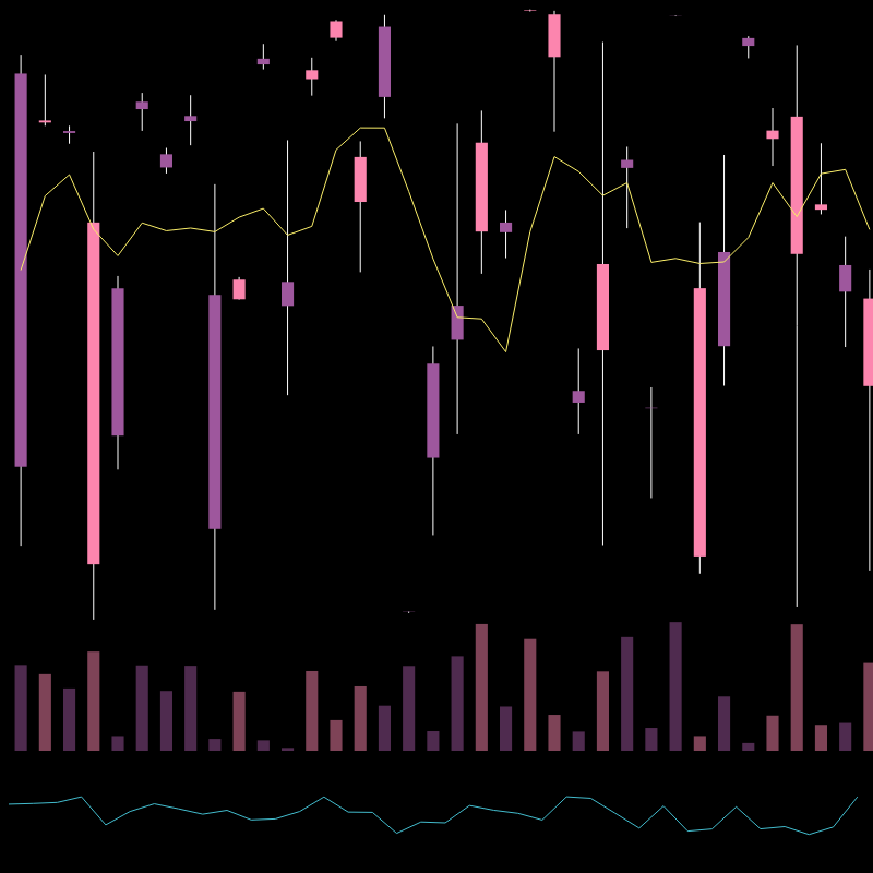 chARTs Two Dot O #71