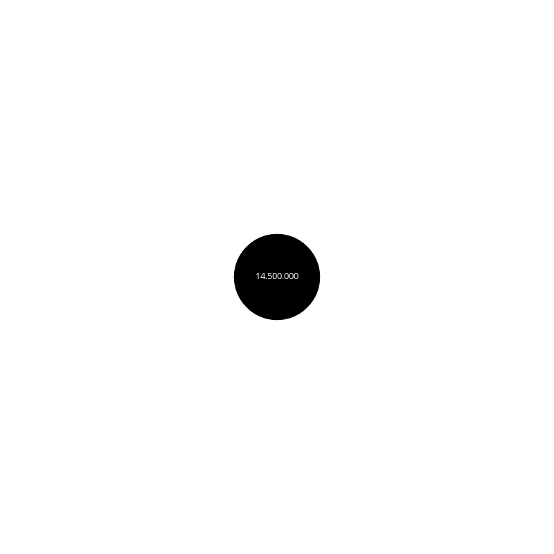 Circle #119