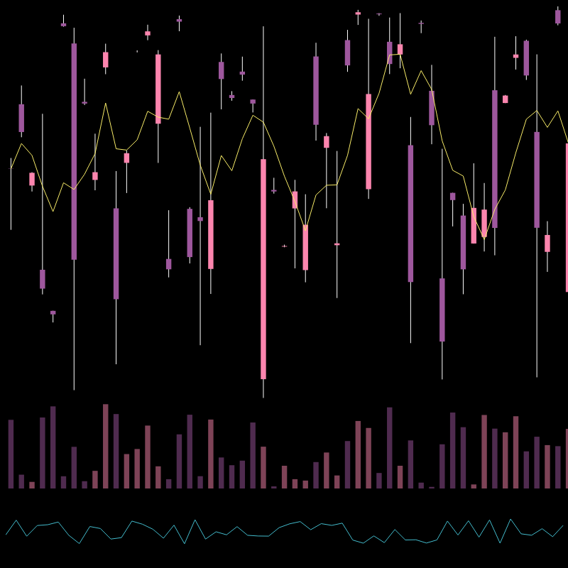 chARTs Two Dot O #216