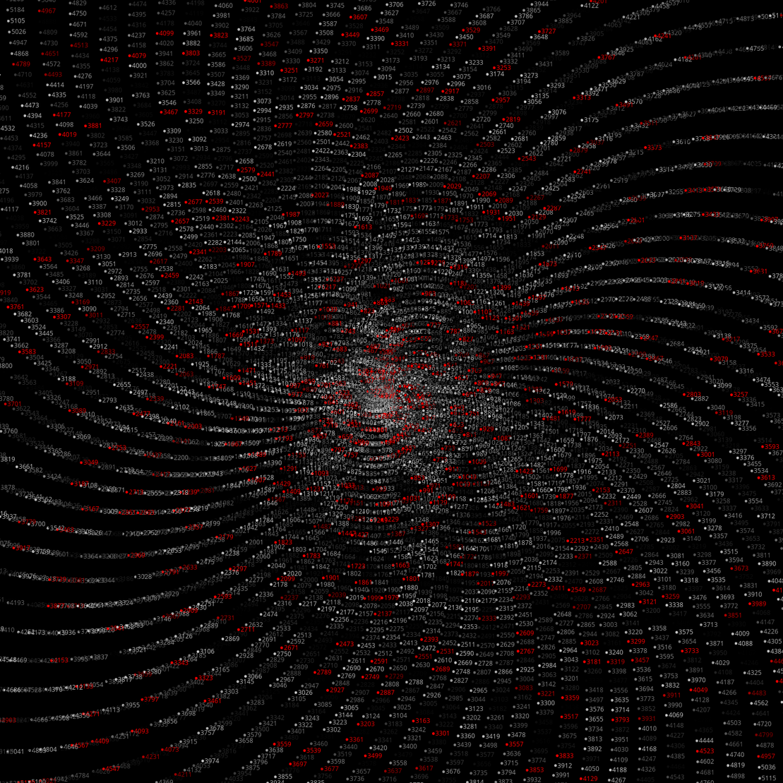 Polar Plot of Numbers #353