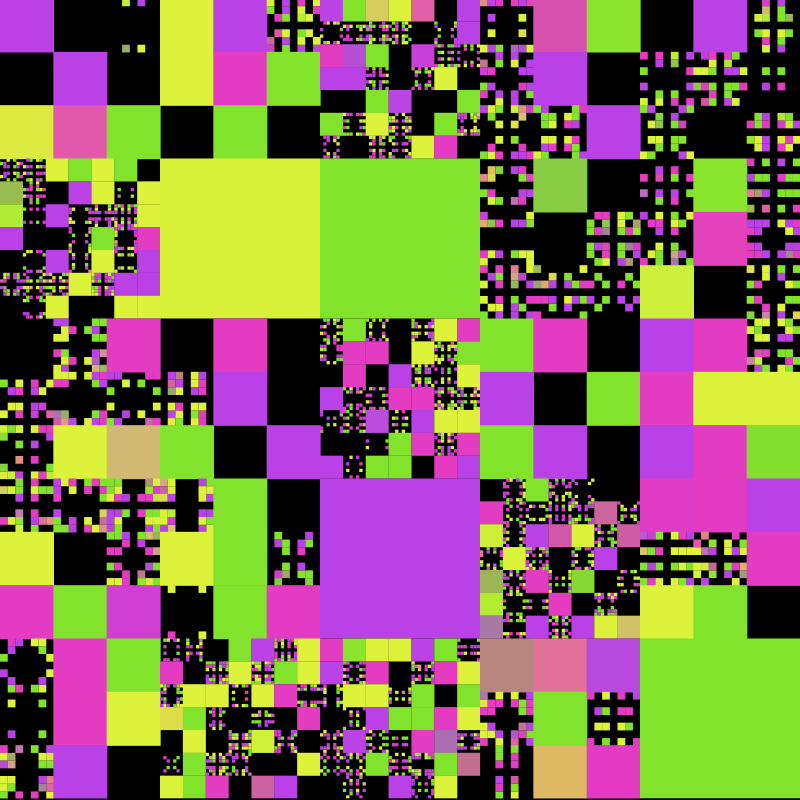 Pixel Chips