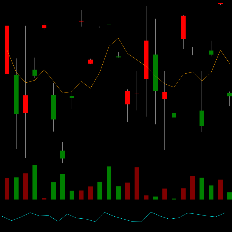 chARTs Two Dot O #181