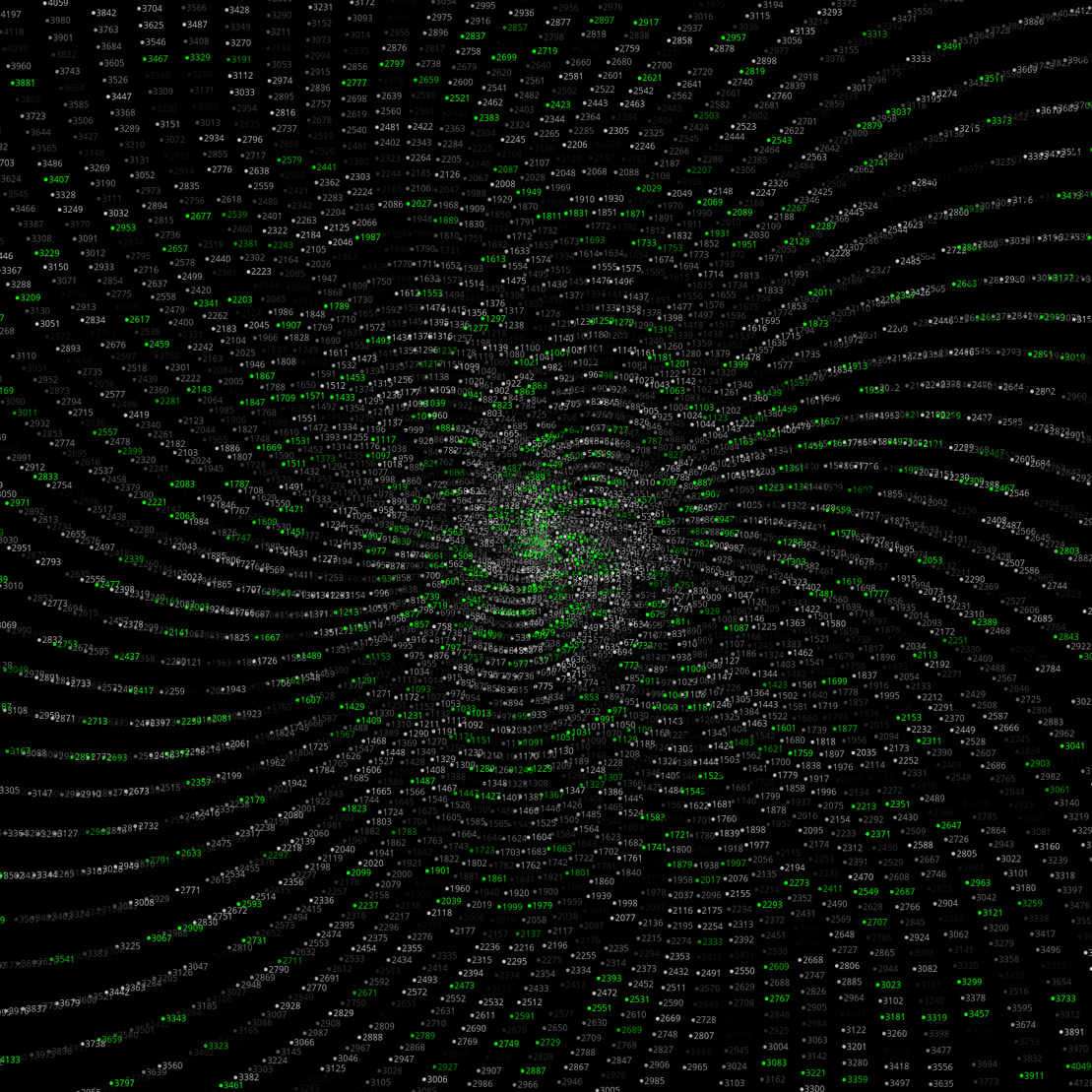 Polar Plot of Numbers #140