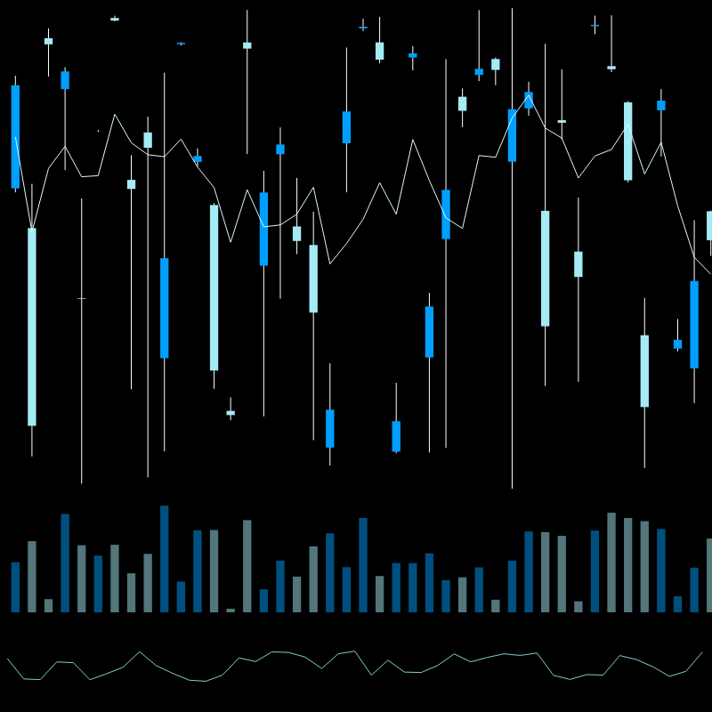 chARTs Two Dot O #307