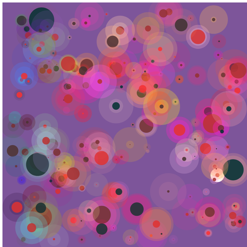 chaotic bubbles #15