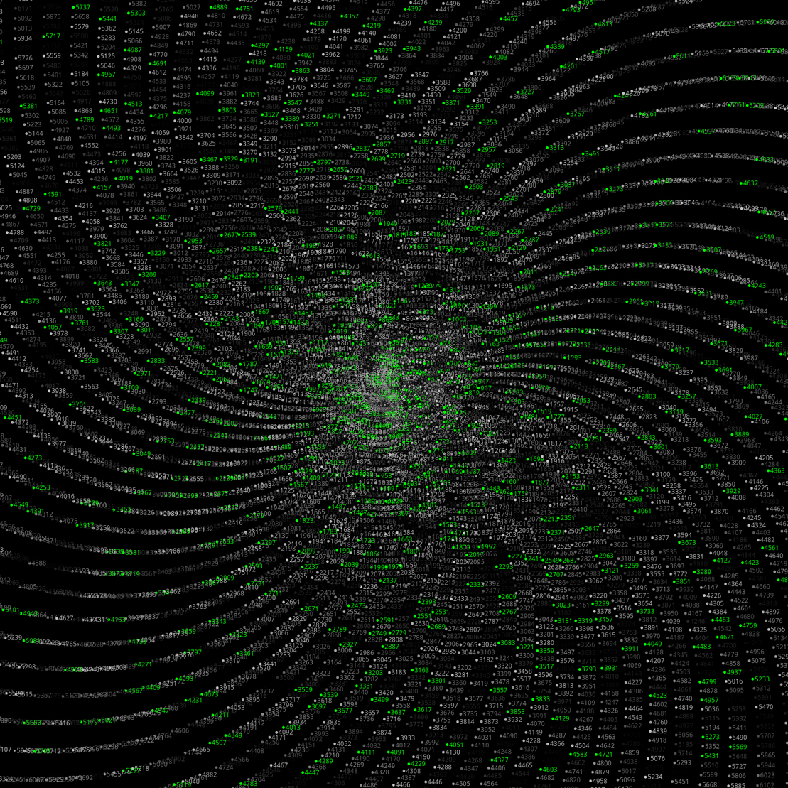 Polar Plot of Numbers #164