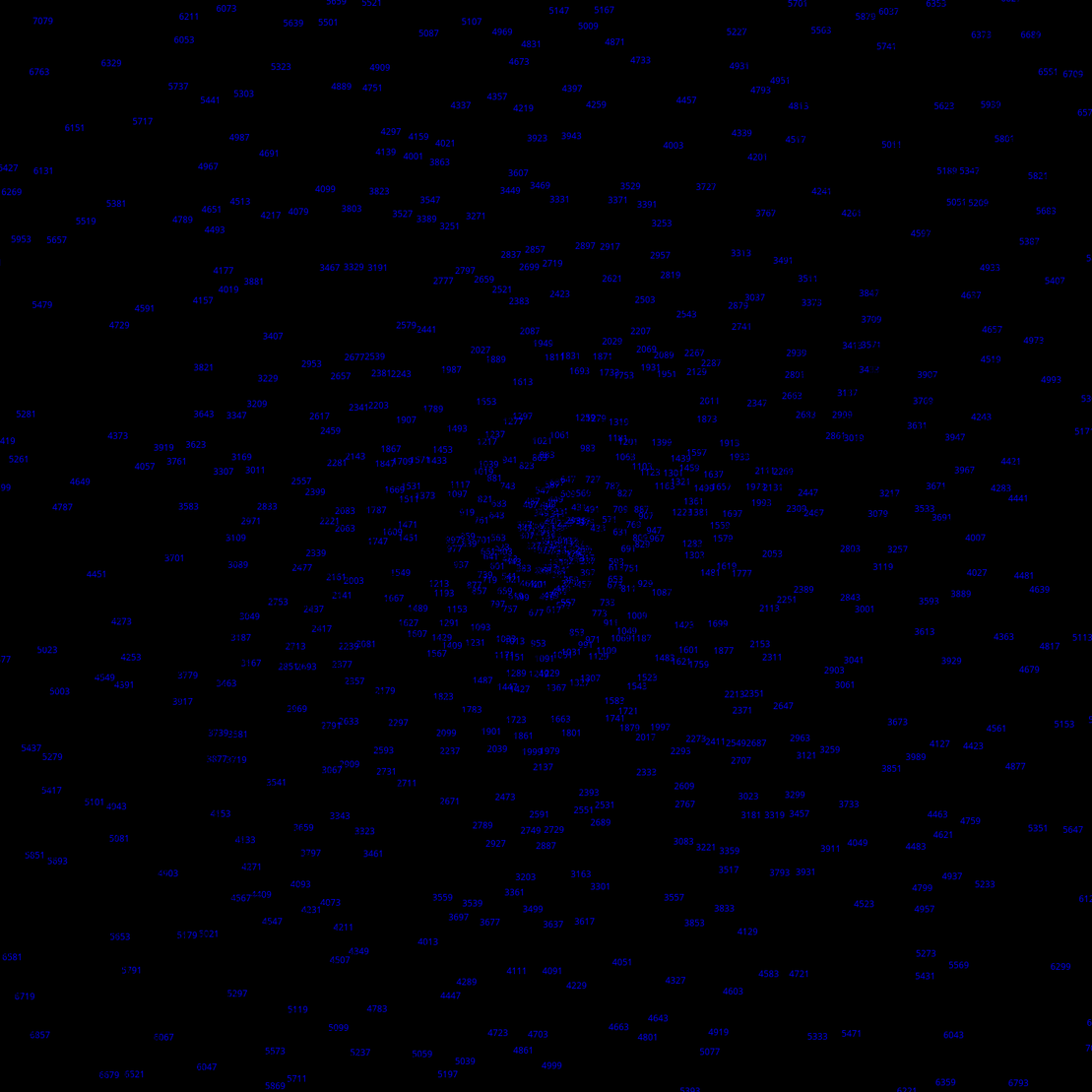 Polar Plot of Numbers #80