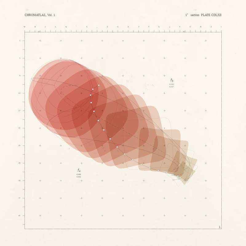 CHROMATLAS, Vol. 1 #192