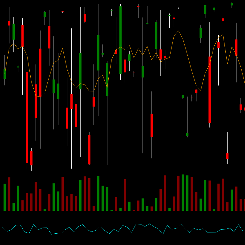 chARTs Two Dot O #390