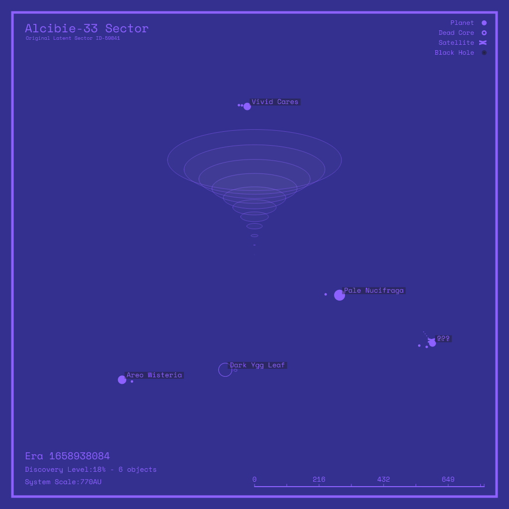 LATENT_SECTORS #7