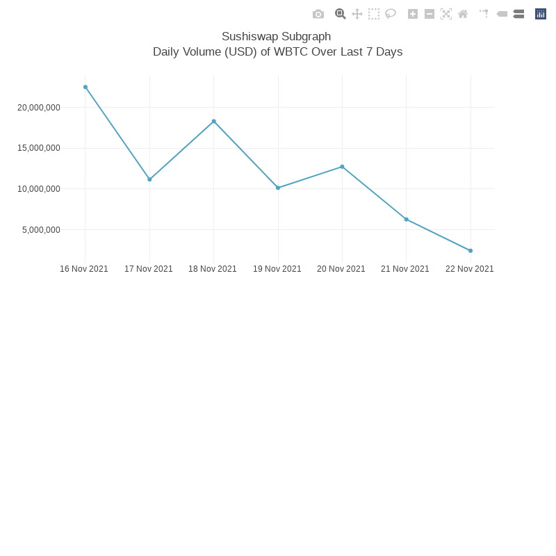 Generative Charts #01 Sushiswap Live Data #52