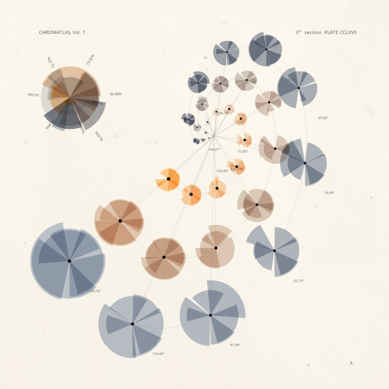 CHROMATLAS, Vol. 7 #115