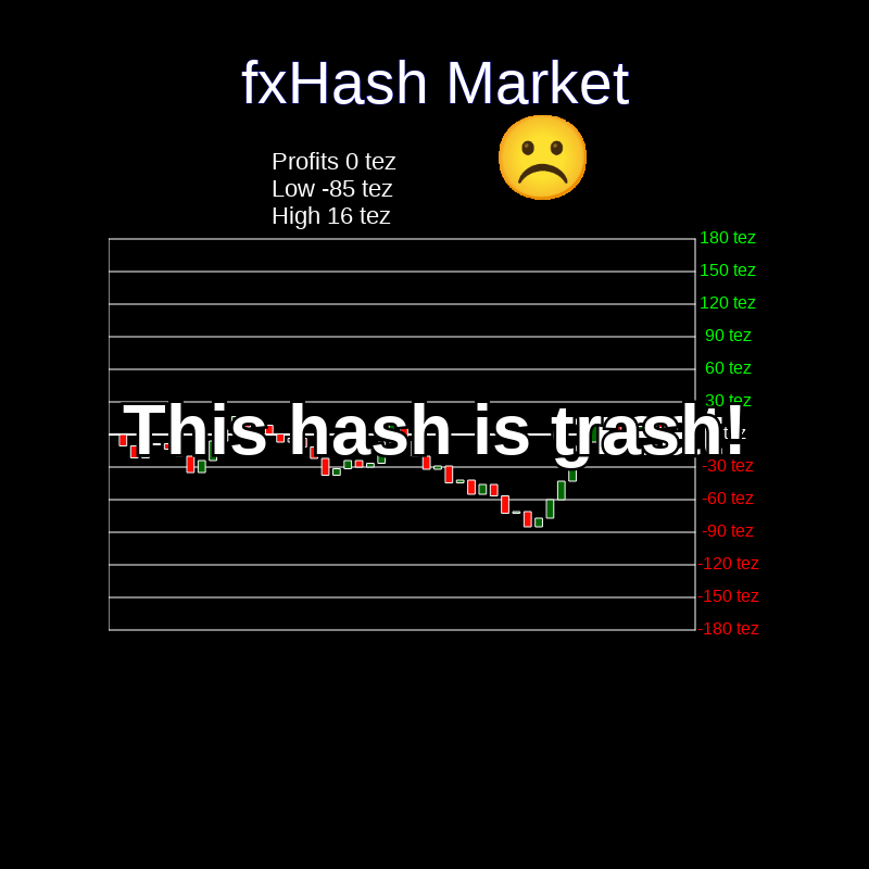 fxHash Market #3