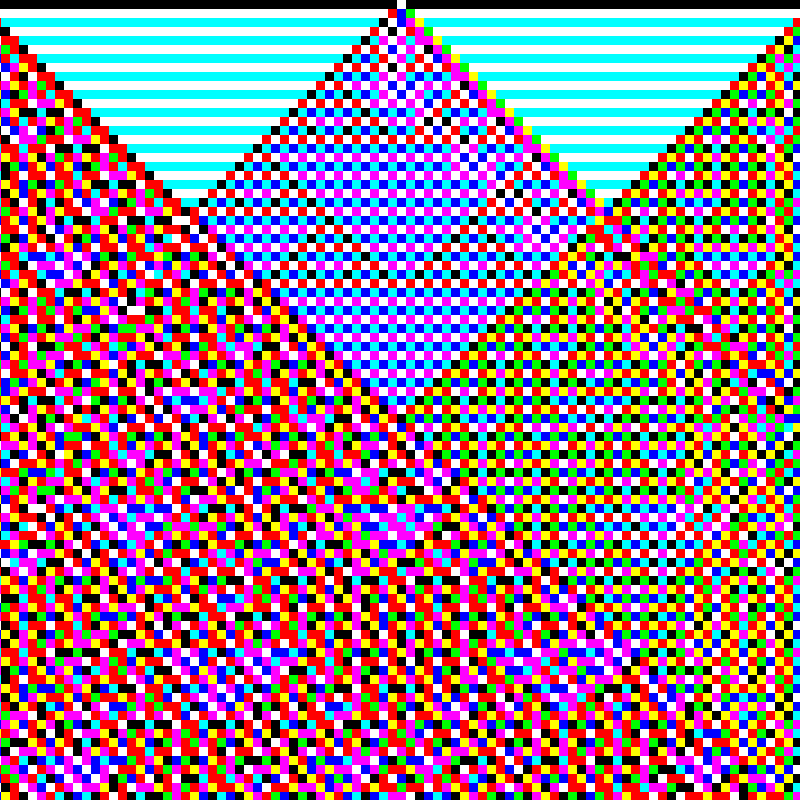 RGB Elementary Cellular Automaton #180