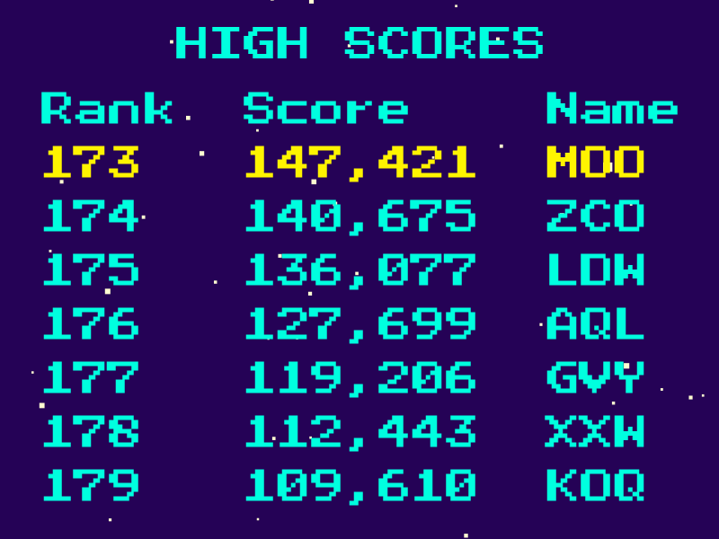 High Scores #3