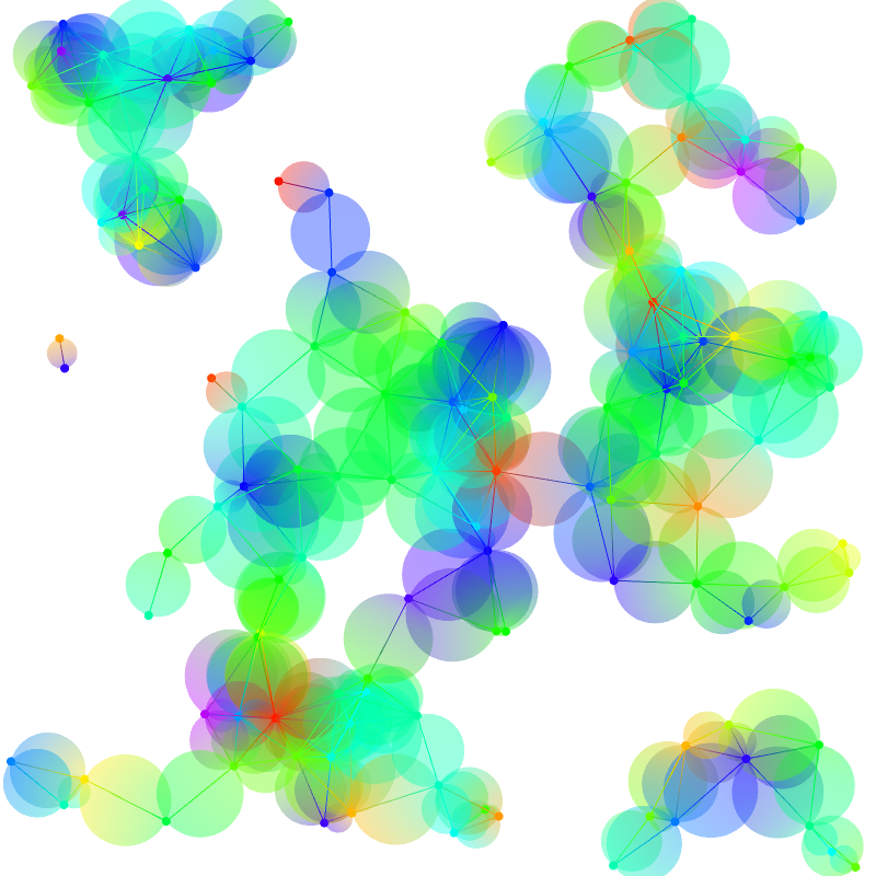 Gradient Graphs #32