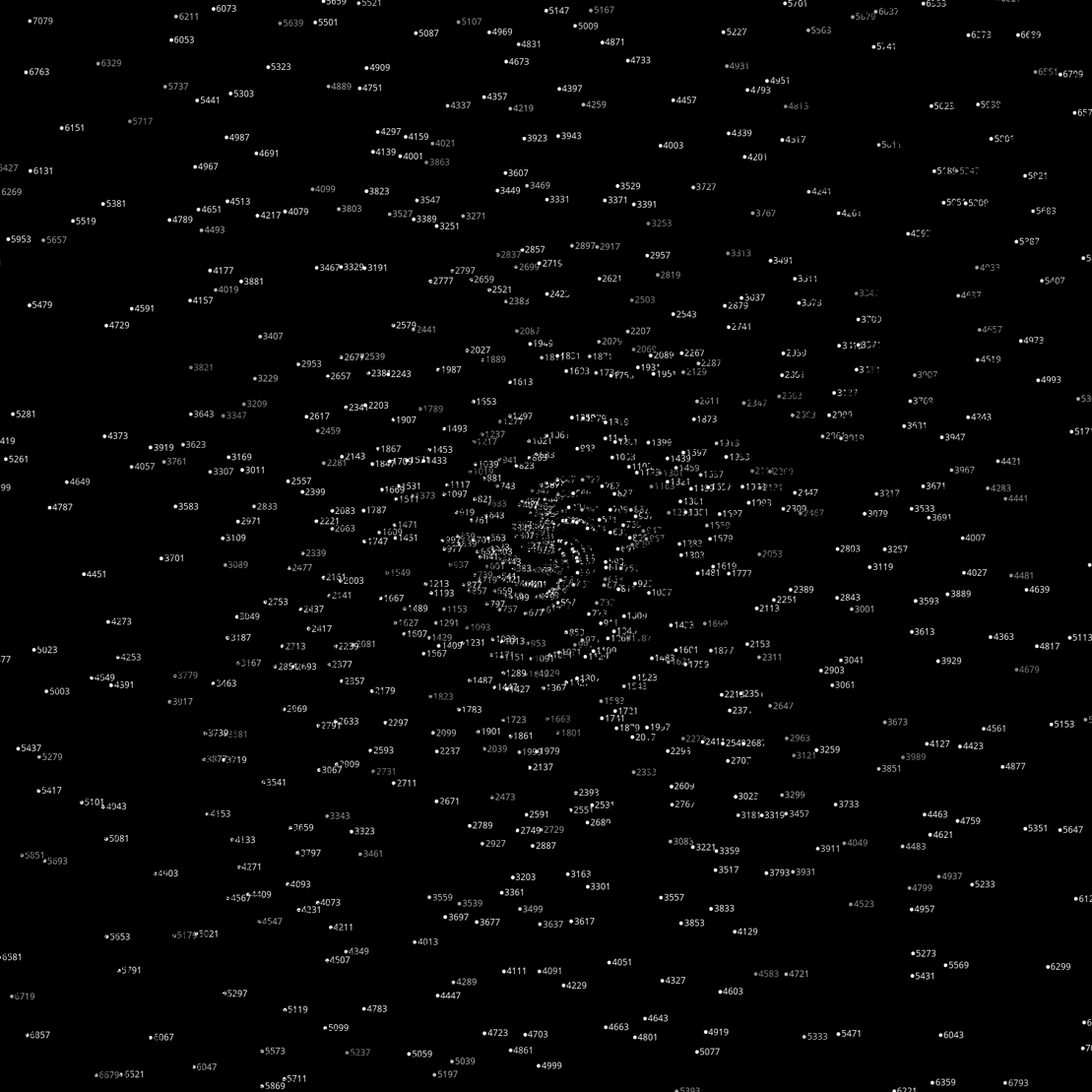 Polar Plot of Numbers #223