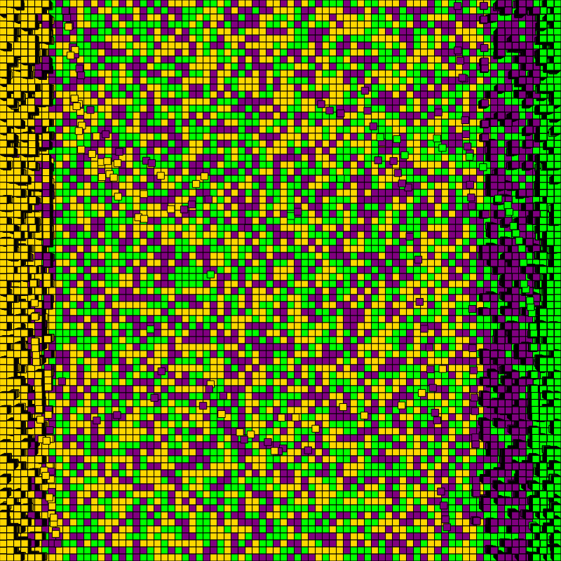 Sorting the block-chain #11