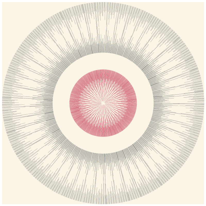 Circular Flow #32