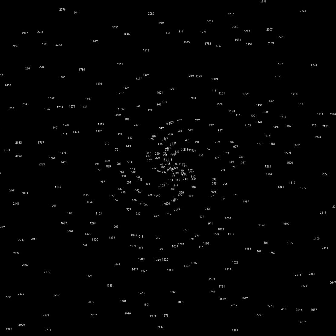 Polar Plot of Numbers #129