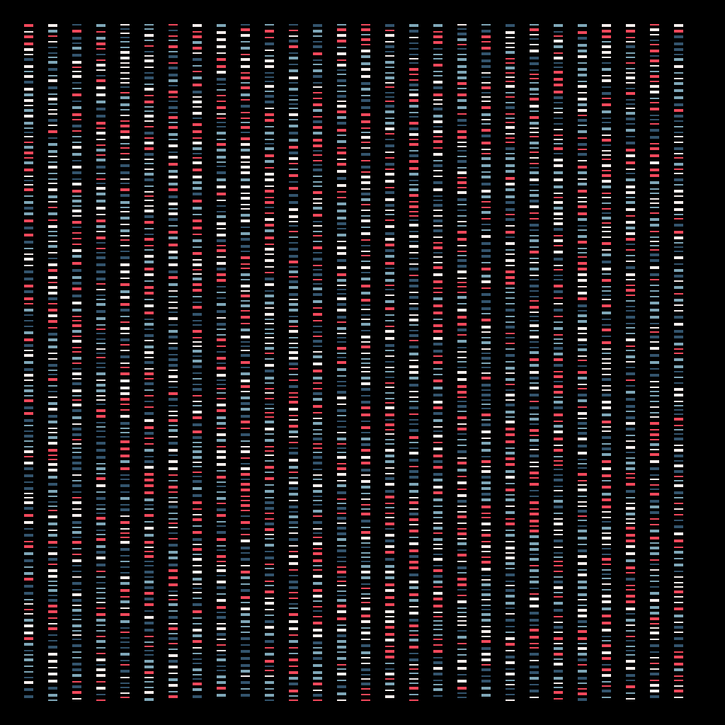 Deoxyribonucleic Acid Sequence | BDC #41