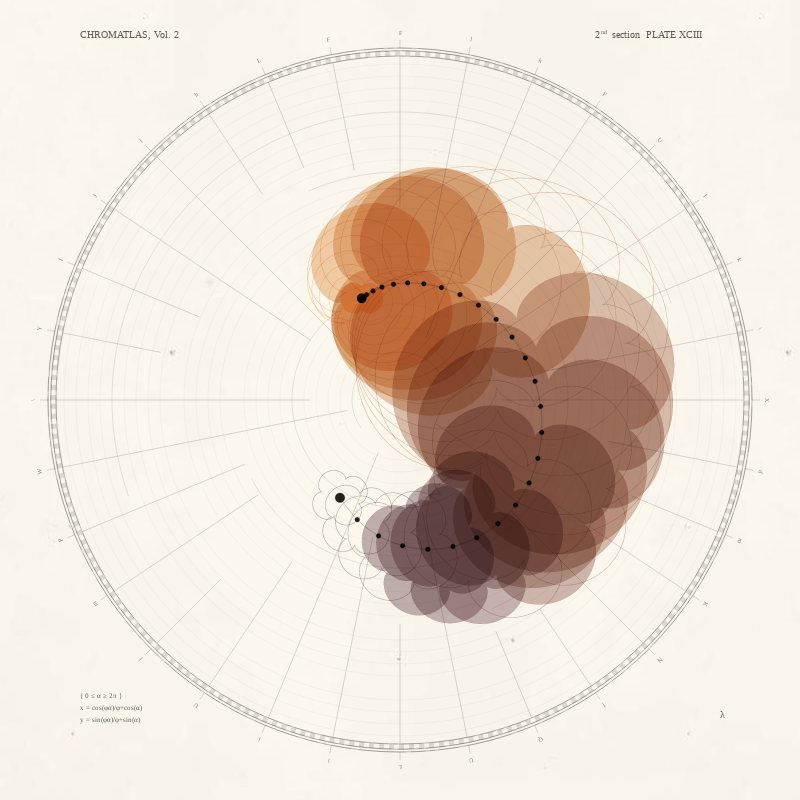 CHROMATLAS, Vol. 2 #191