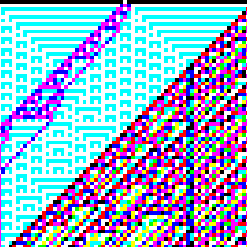 RGB Elementary Cellular Automaton #929