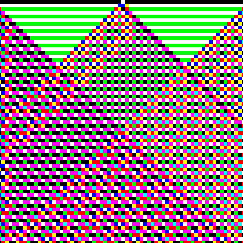 RGB Elementary Cellular Automaton #324