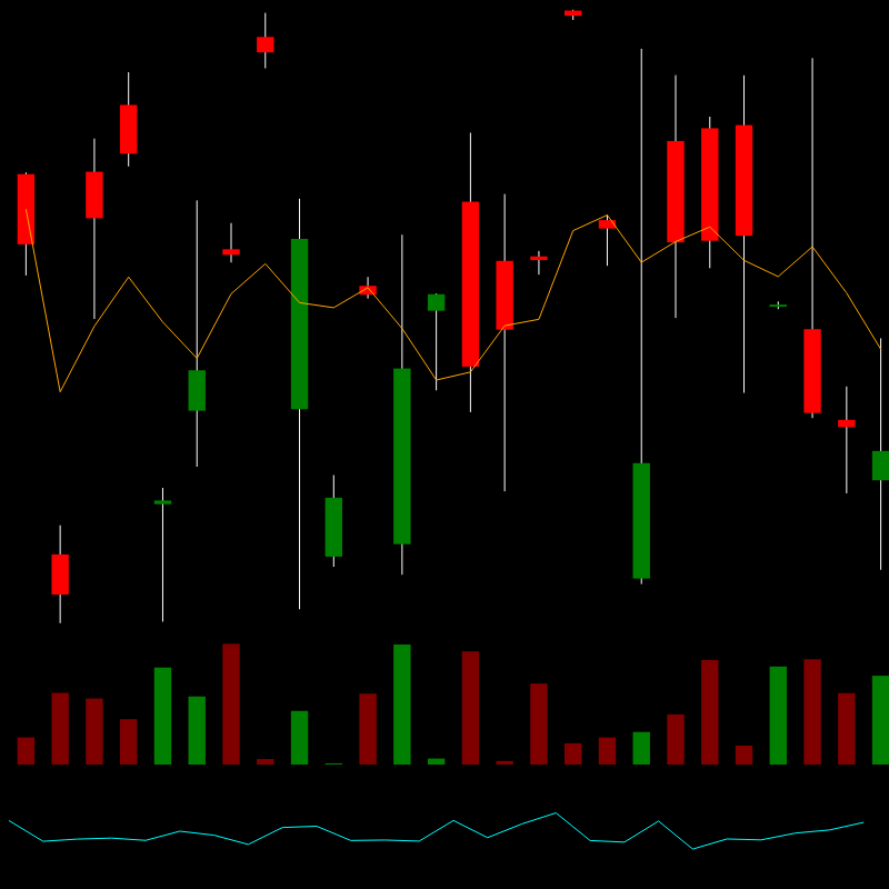 chARTs Two Dot O #43