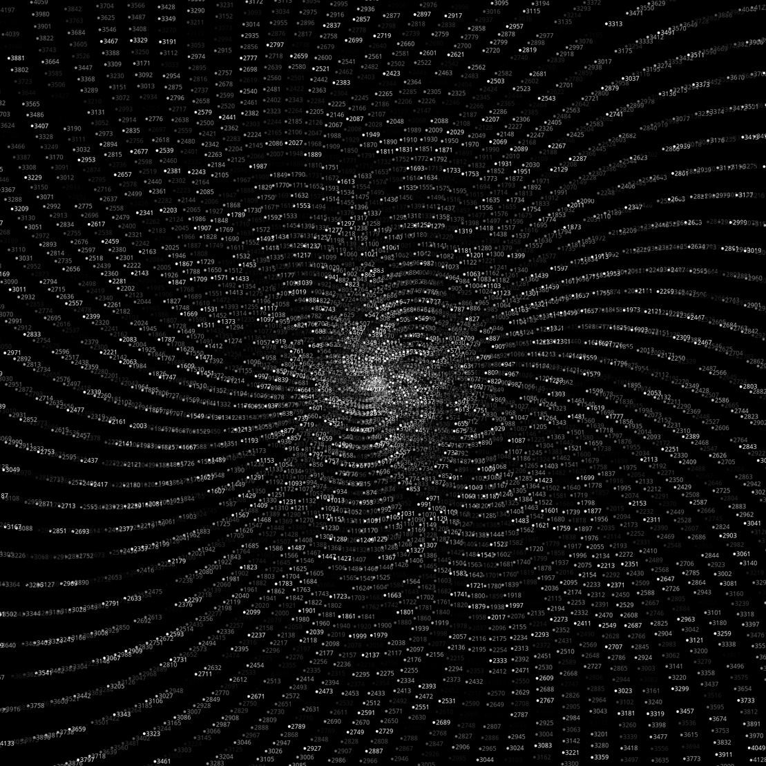 Polar Plot of Numbers