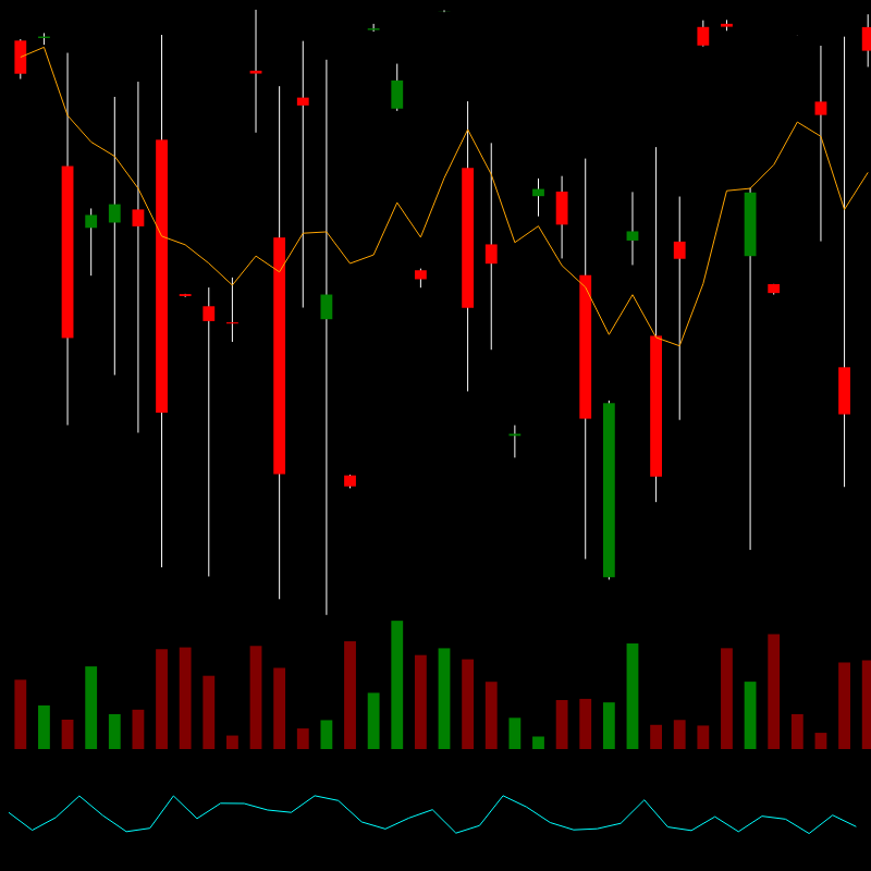 chARTs Two Dot O #365