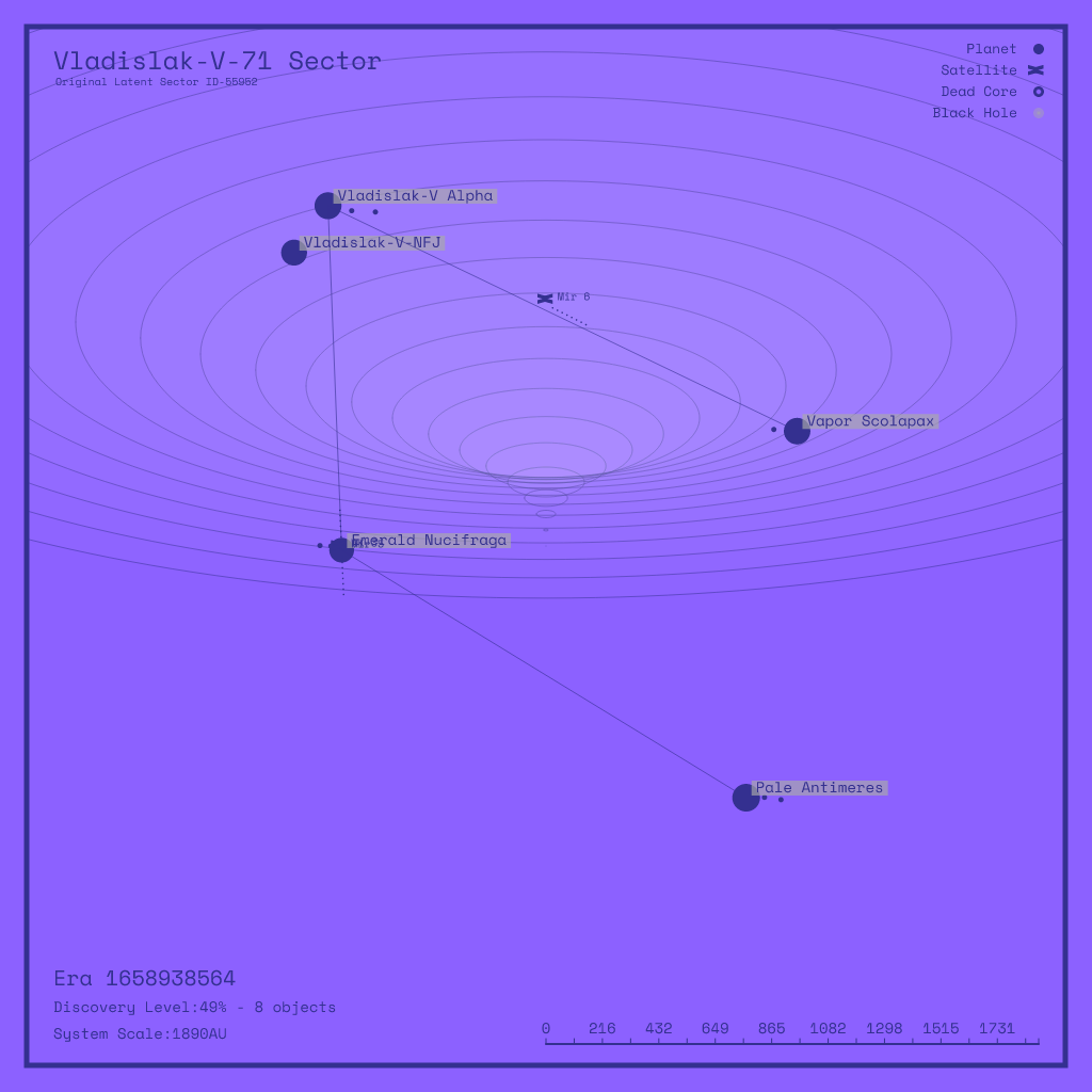 LATENT_SECTORS #21