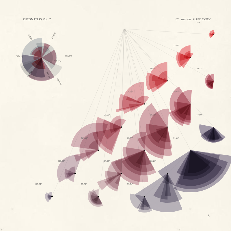 CHROMATLAS, Vol. 7 #28