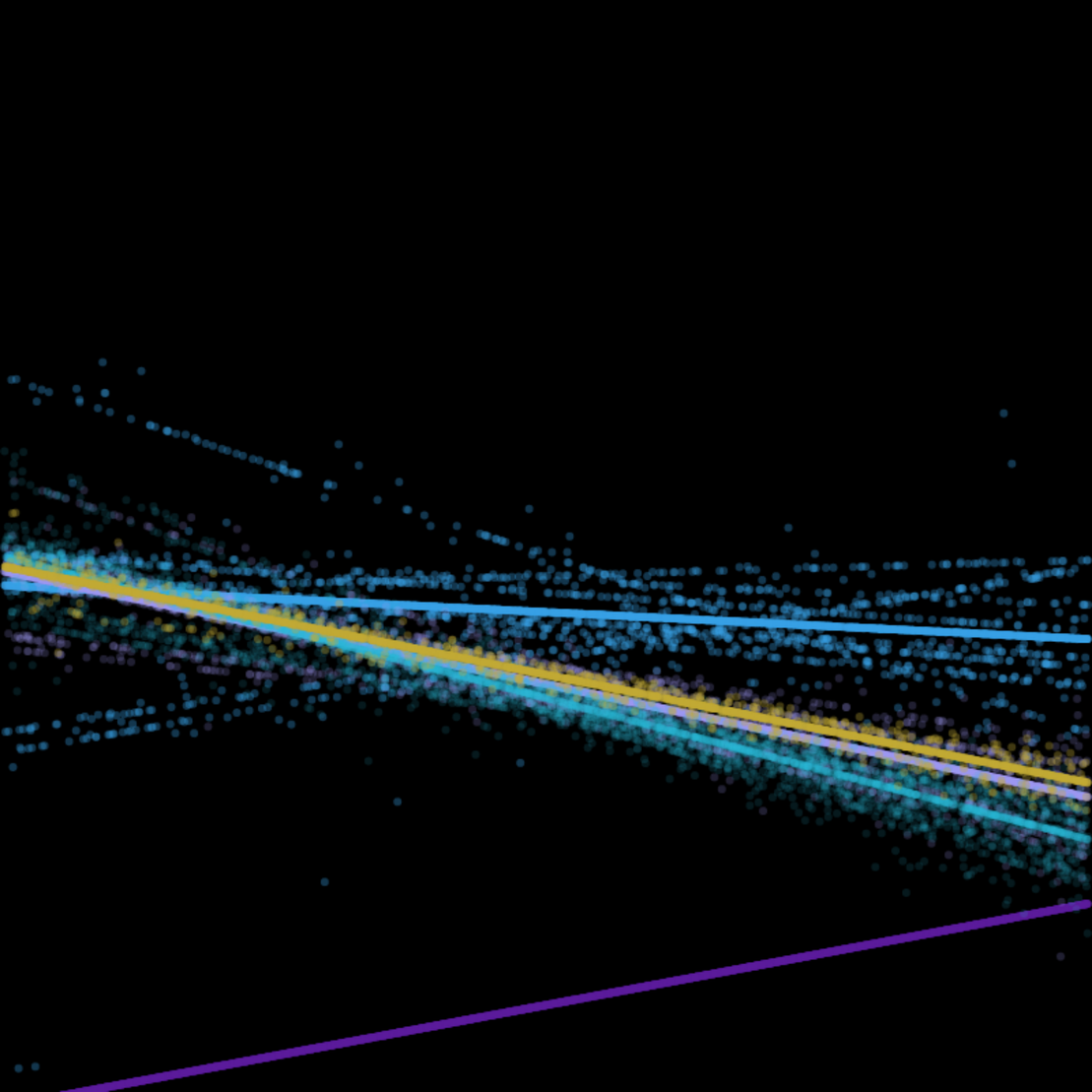 Linear regression points #7