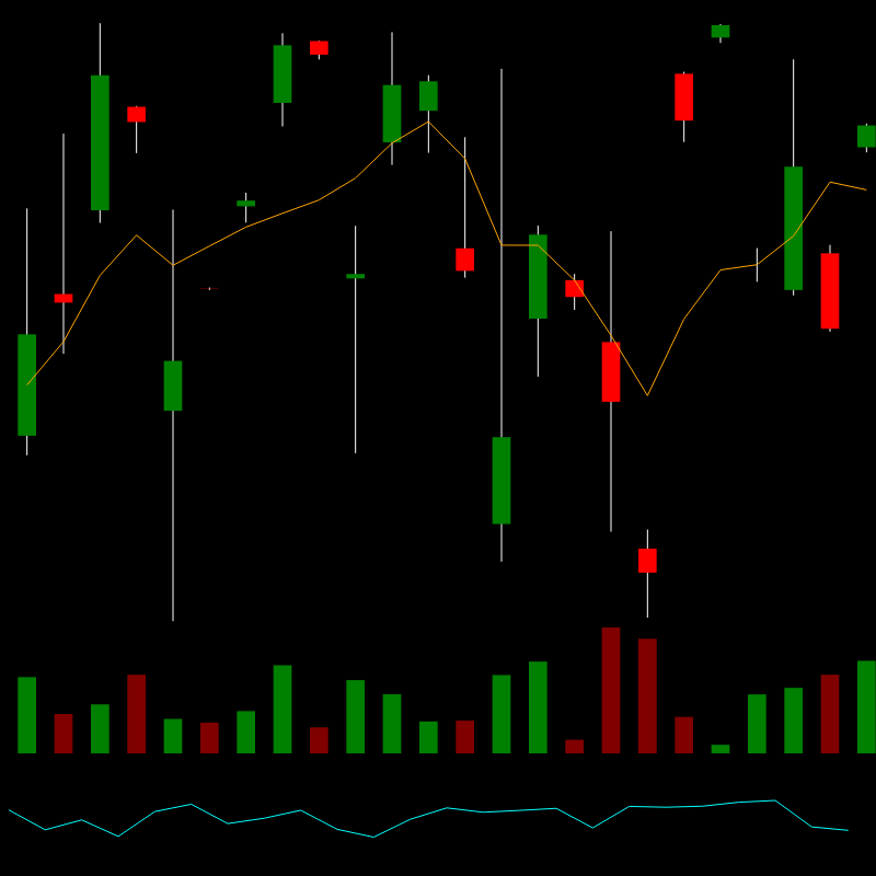chARTs Two Dot O #333