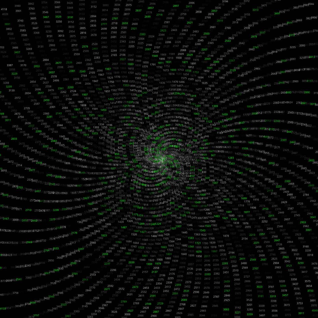 Polar Plot of Numbers #155