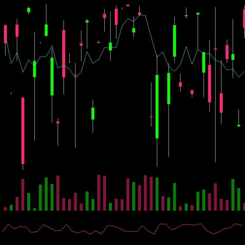 chARTs Two Dot O #250